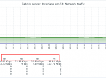Zabbix 5.0LTS版本切换到中文界面后监控图形界面乱码如何修复