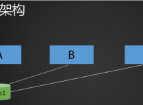 NFS介绍，NFS服务端安装配置，NFS配置选项