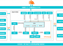 什么是云服务器ECS