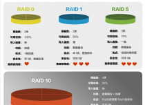 RAID介绍
