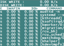 Linux之如何使用iostat命令