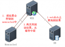 nosql介绍，memrcached介绍安装，memcached，查看memcachedq状态