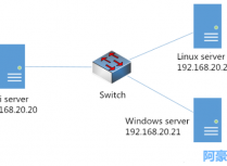 CentOS7.6安装Cacti1.1.38